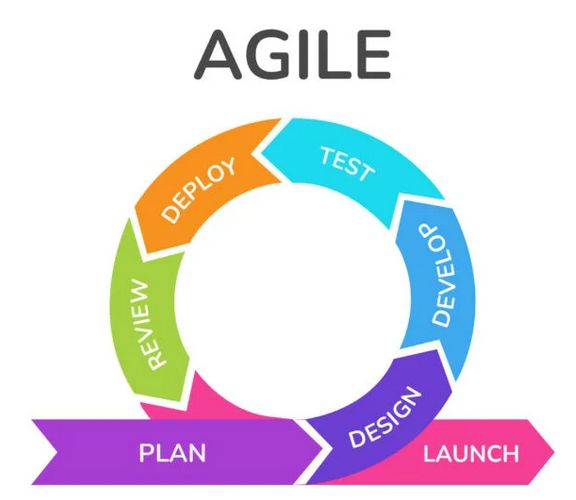 Agile App Workflow