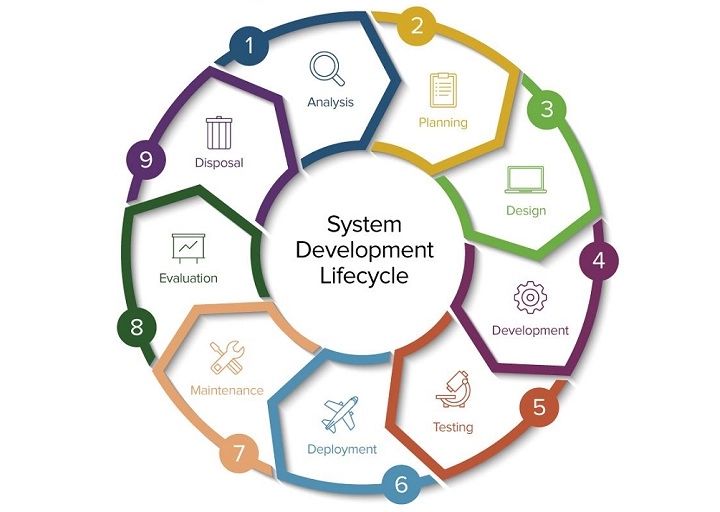 Software Development